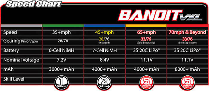 Speed Chart