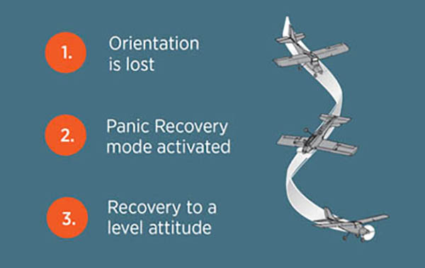 ress the Panic Recovery button