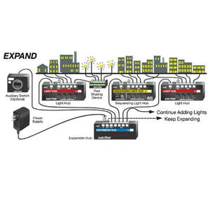 Woodland Scenics JP5702 Expansion Hub