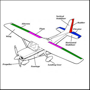 rc plane parts