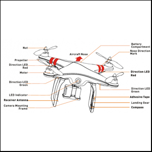 RC Multirotor Spare Parts
